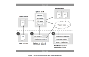 Visualization of WebNLP functionality