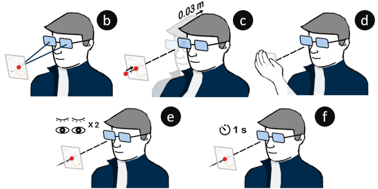 Glanceable AR: Exploration of Techniques for Rapid Activation of Glanceable Information