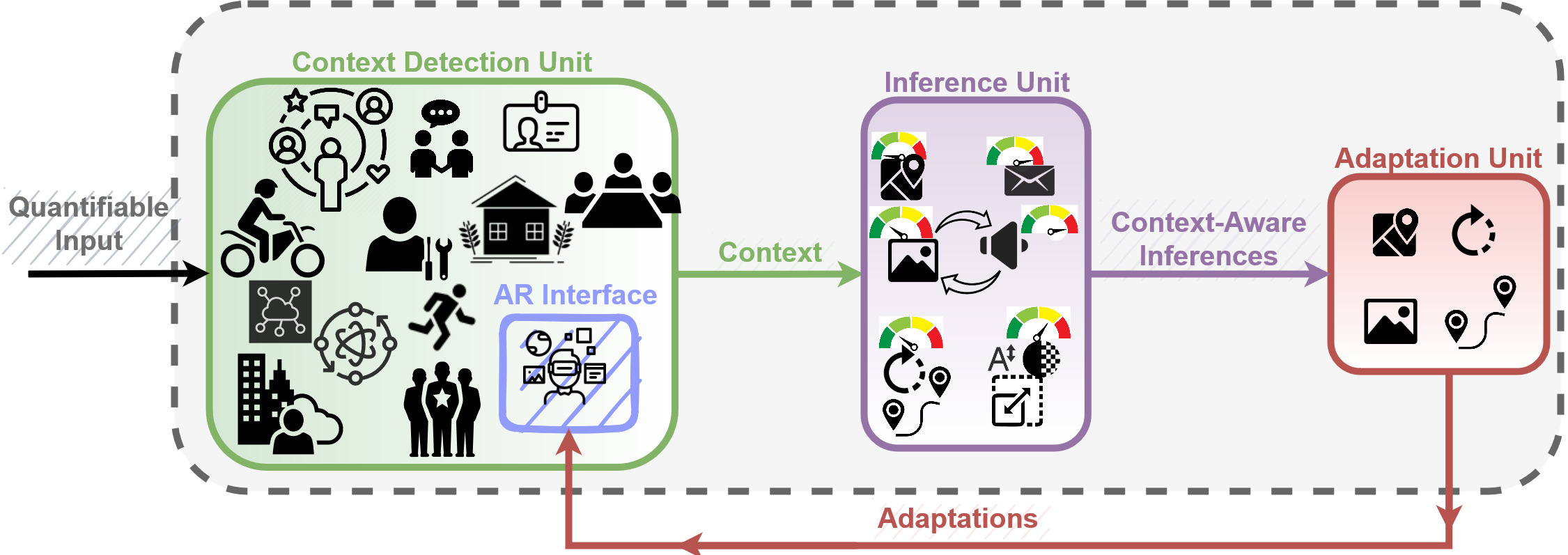 Context-Aware Inference and Adaptation: A Framework for Designing Intelligent AR Interfaces
