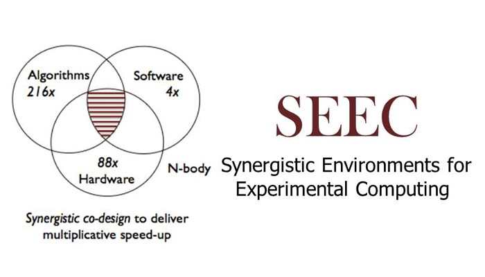 SEEC Symposium