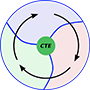 Computational Tissue Engineering